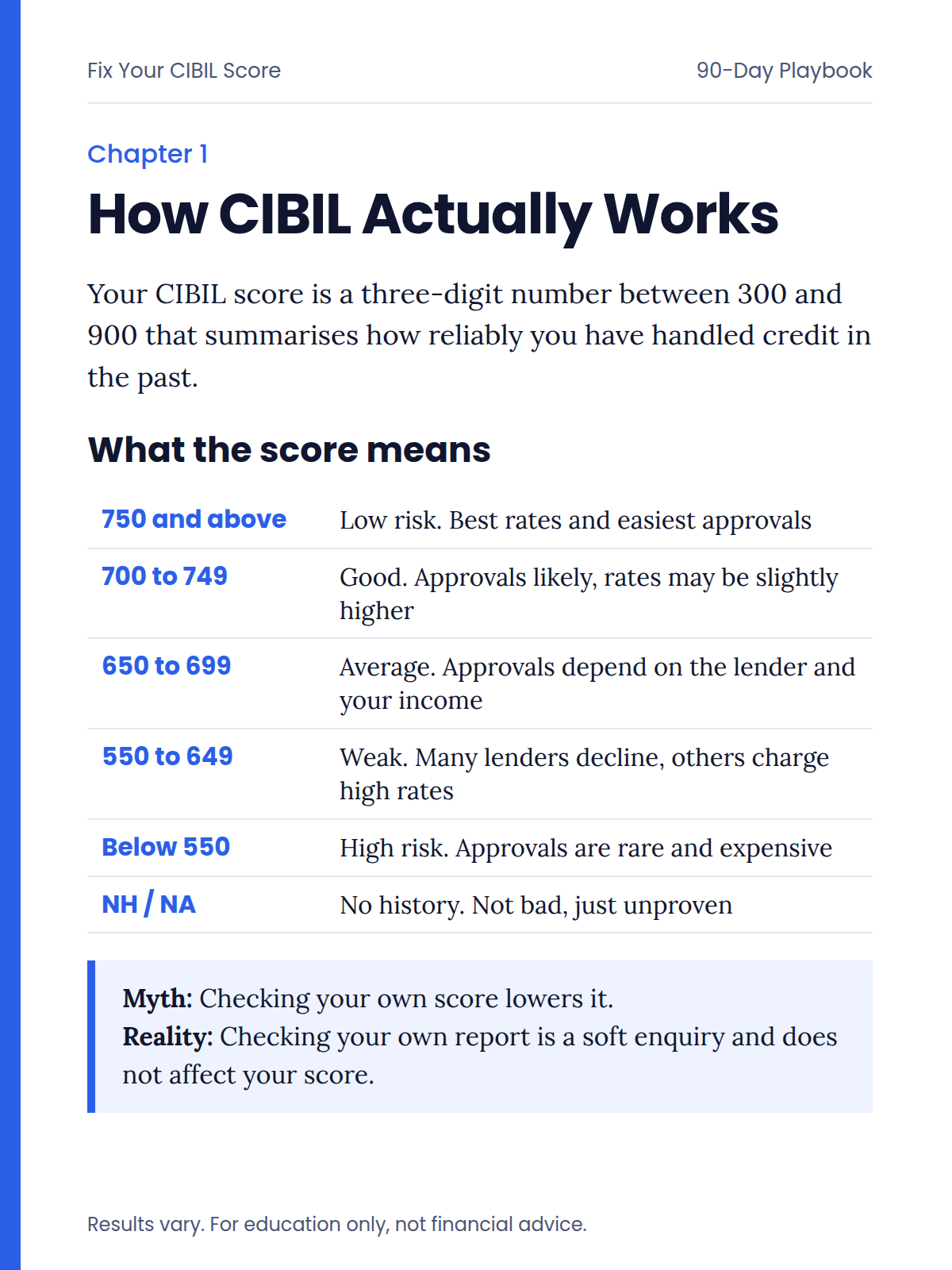 Sample page: How CIBIL actually works, score bands table